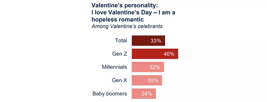 Valentine’s personality 