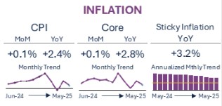 Graphic 3
