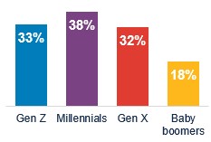 Graphic 1