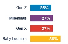 Graphic 3