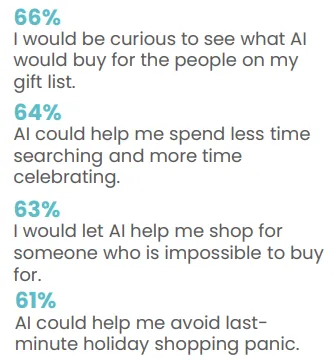 Agentic AI QT