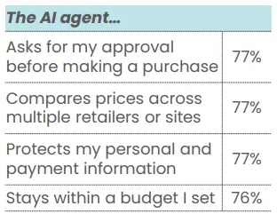 Agentic AI QT
