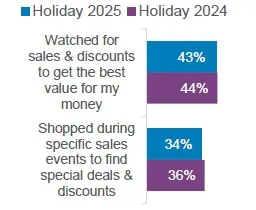 Holiday Quicktake 2026
