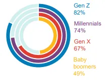 Mother's Day Quicktake