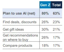 Mother's Day Quicktake