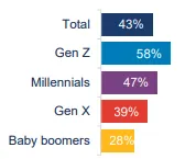 Mother's Day Quicktake
