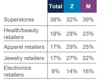 Valentine's Day Quicktake