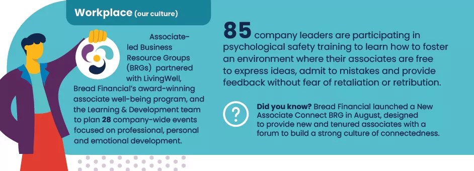 Text describing a look back at Workplace pillar accomplishments at Bread Financial in 2023. 