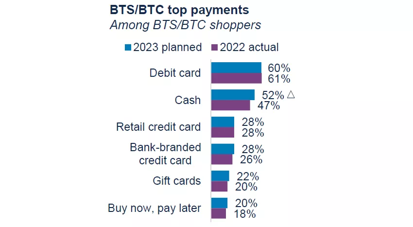 BTS/BTC top payments