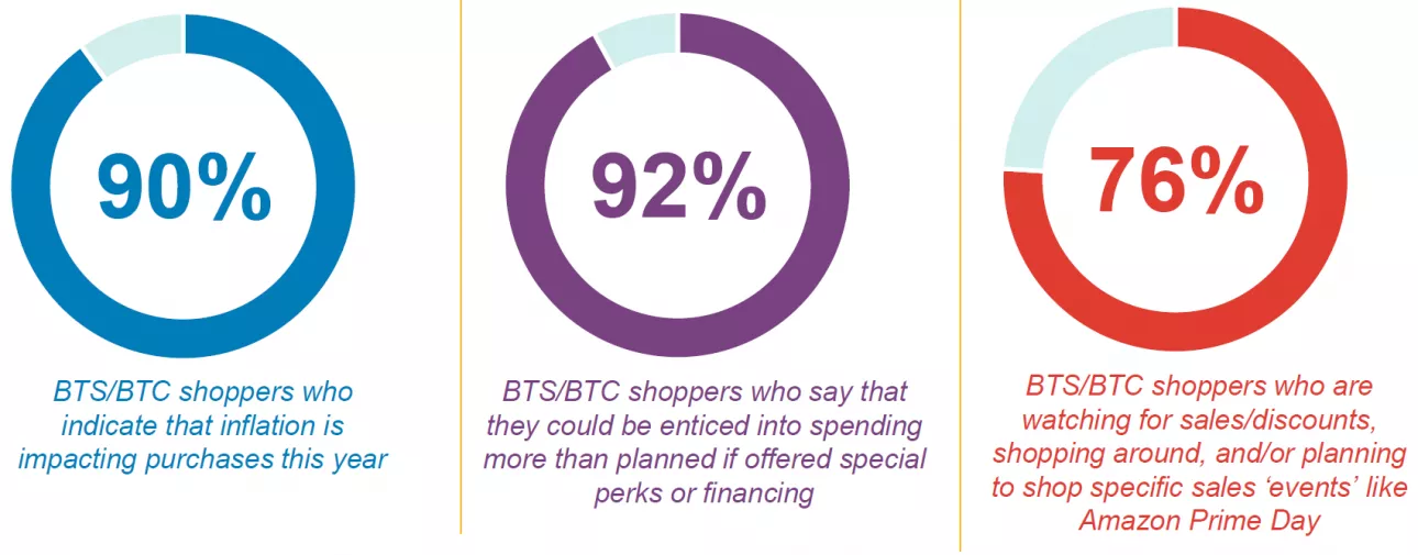 Quicktake BTS Graph4