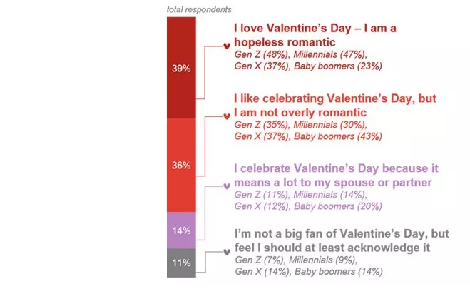 Valentine’s personalities