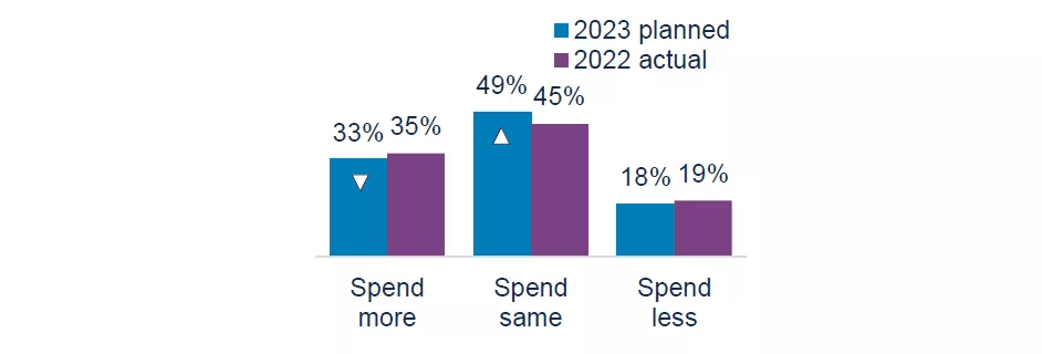 Holiday spending plans