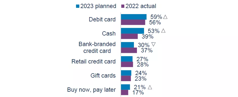 Holiday top payments